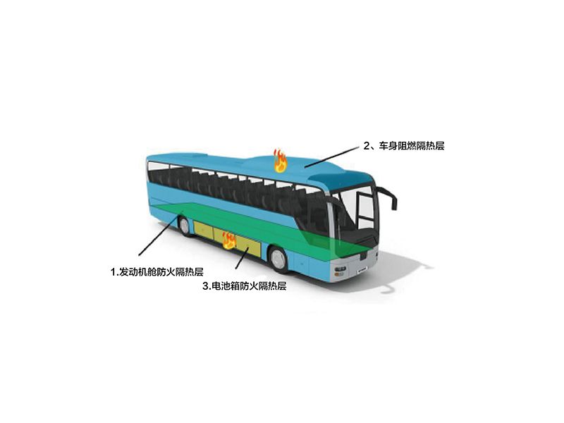 某新能源汽車(chē)隔熱
